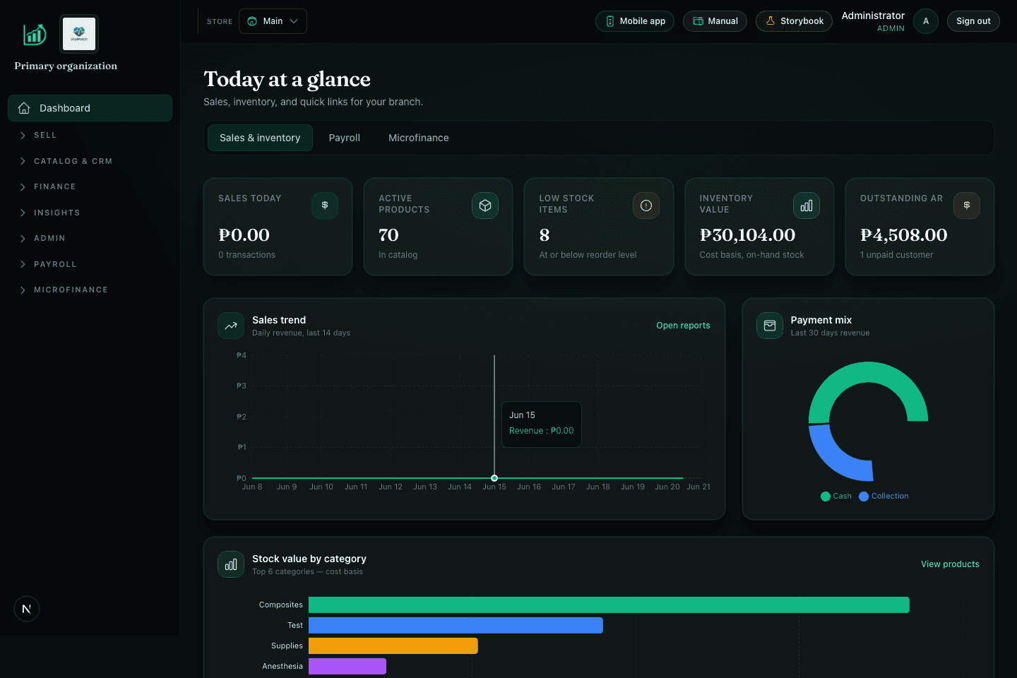 SalesTrack dashboard — sales, inventory, and receivables at a glance